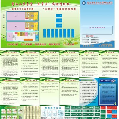 學(xué)校食堂五常法（5S）管理全套流程圖示展板設(shè)計與應(yīng)用